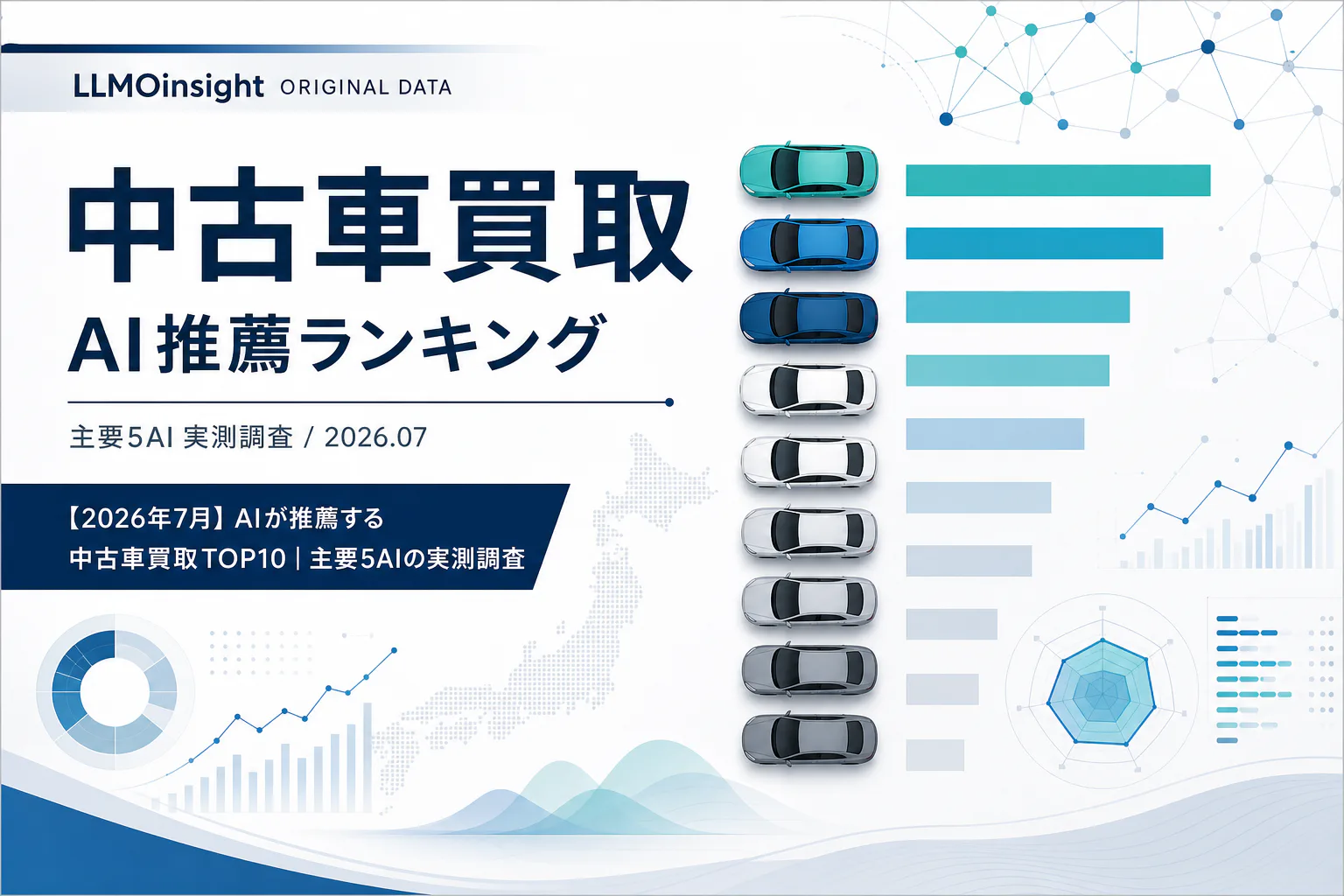中古車買取のAI推薦ランキング 2026-07