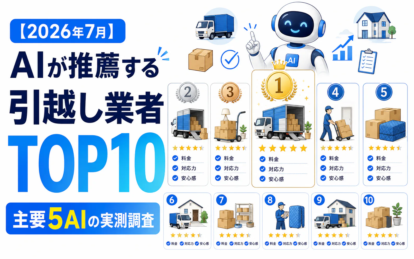 【2026年7月】AIが推薦する引越し業者TOP10｜主要5AIの実測調査