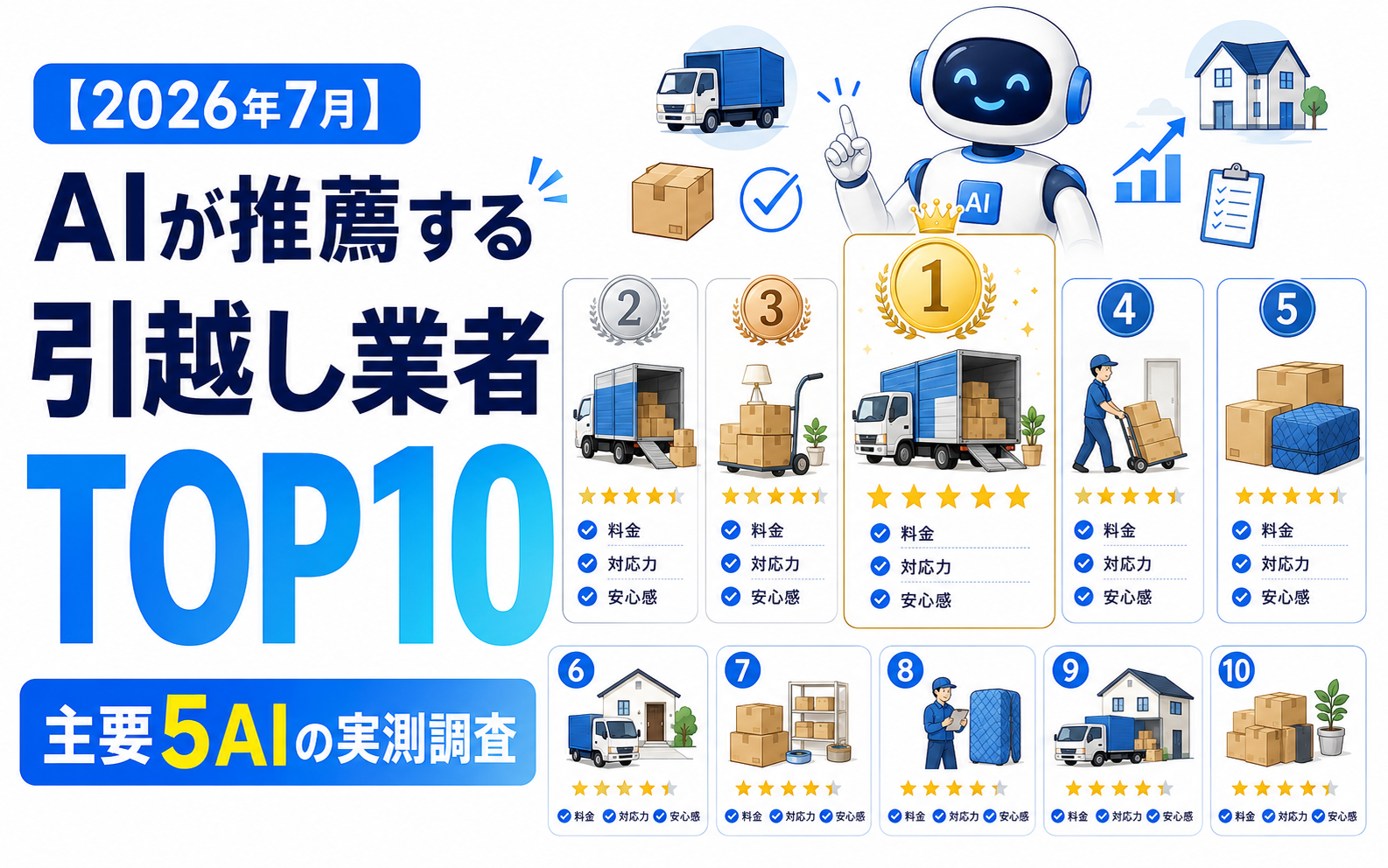【2026年7月】AIが推薦する引越し業者TOP10｜主要5AIの実測調査