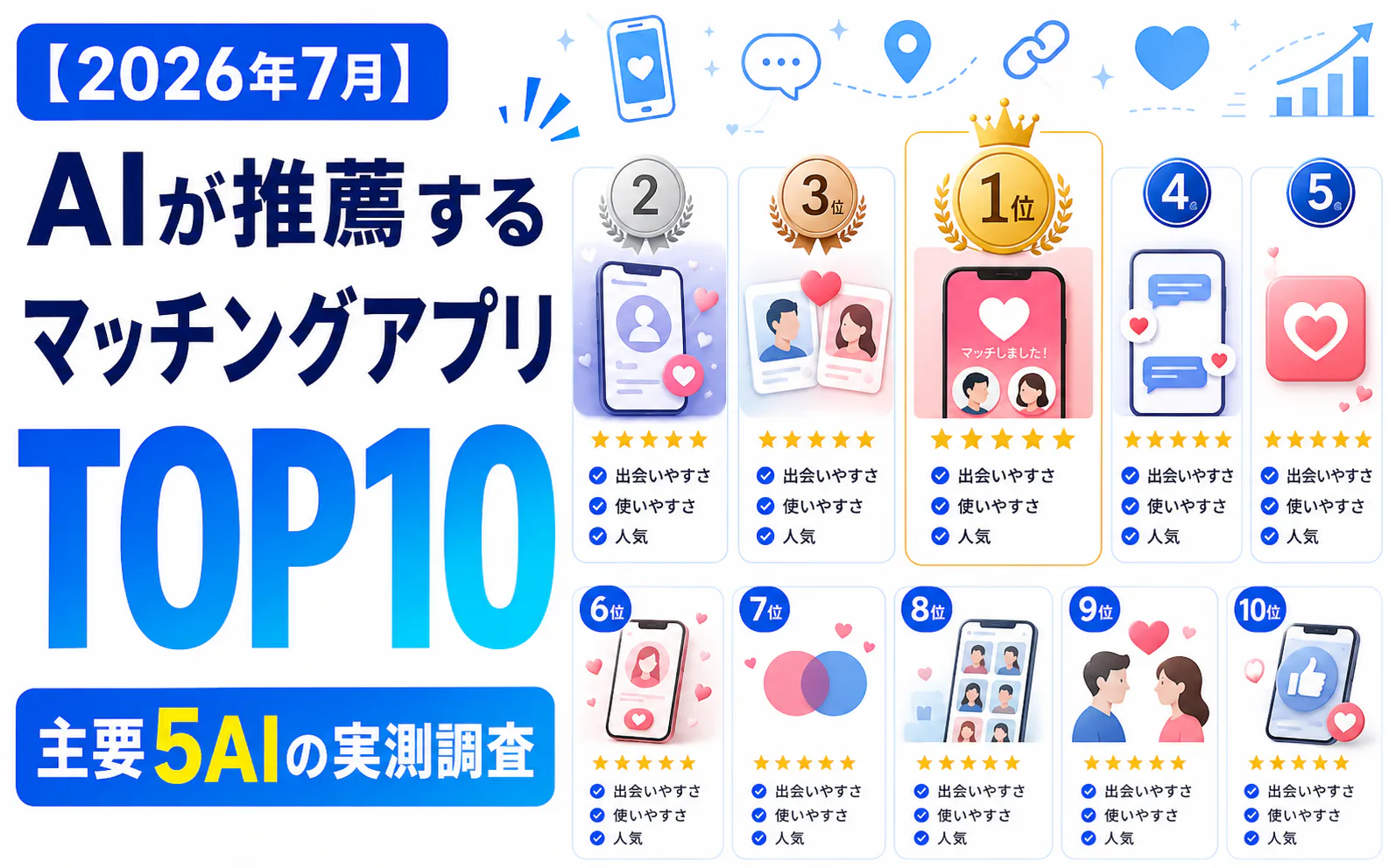 【2026年7月】AIが推薦するマッチングアプリTOP10|主要5AIの実測調査