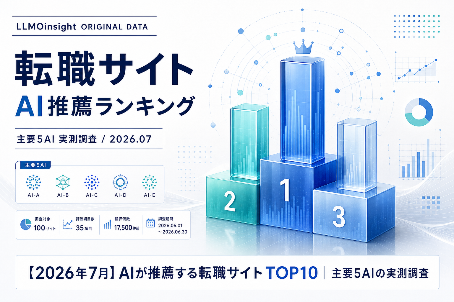 転職サイトのAI推薦ランキング 2026-07