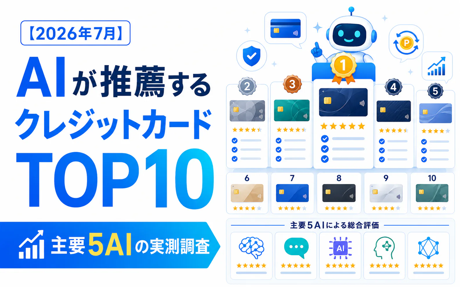 【2026年7月】AIが推薦するクレジットカードTOP10|主要5AIの実測調査