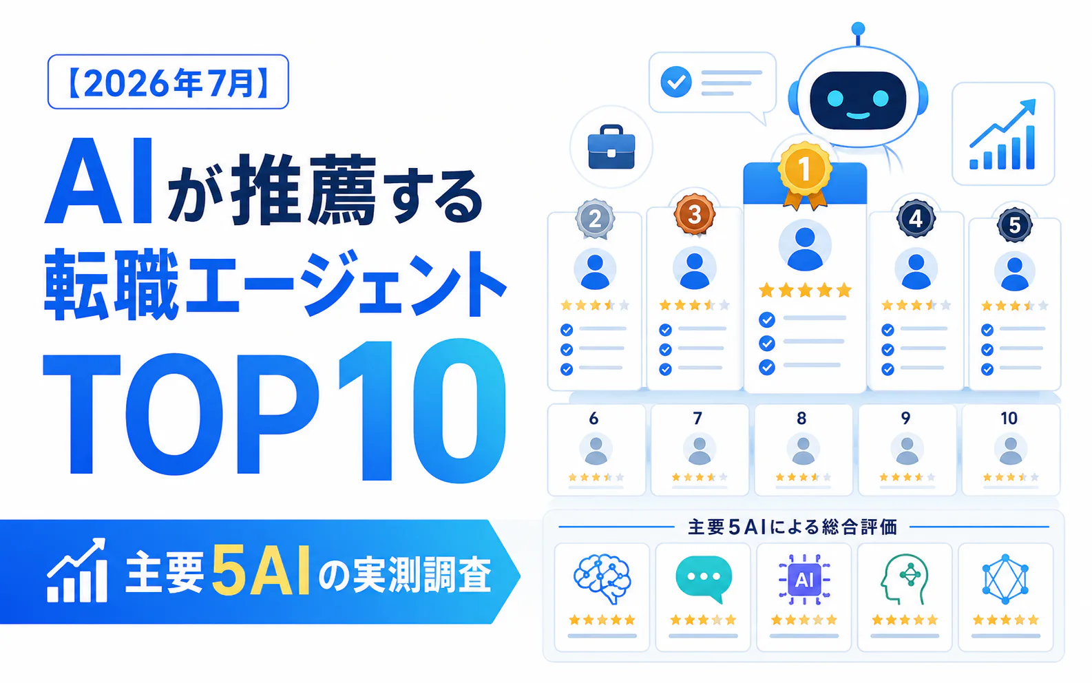 【2026年7月】AIが推薦する転職エージェントTOP10|主要5AIの実測調査