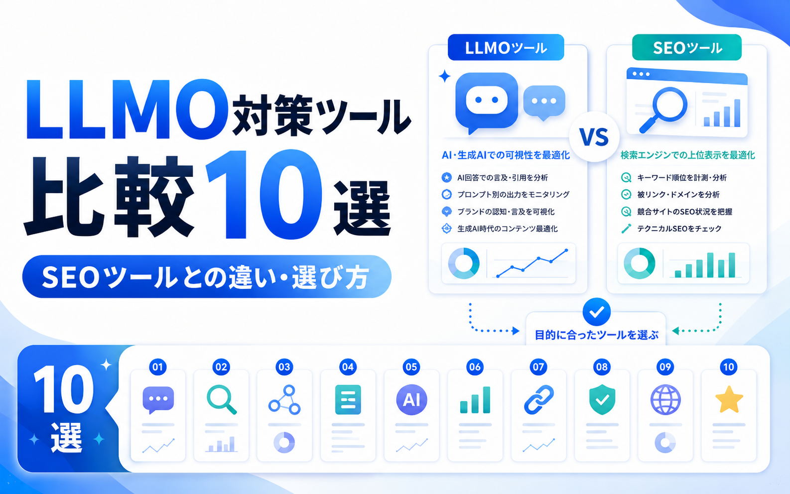 LLMOinsightの記事内図解: LLMO対策ツールとSEOツールは何が違う？