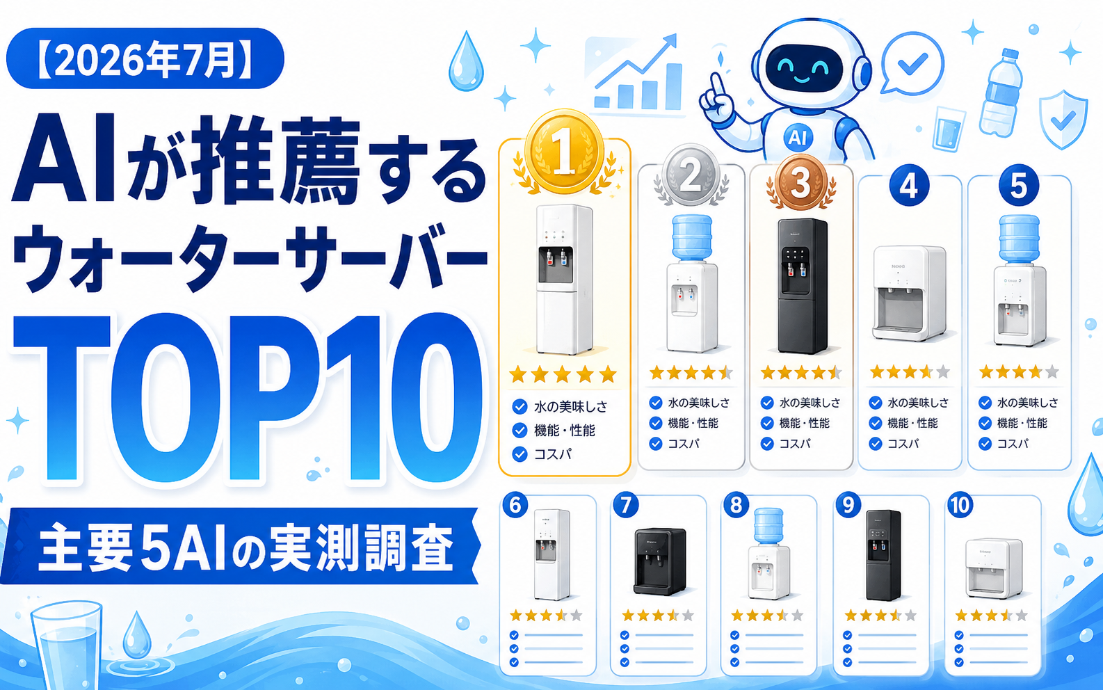 ウォーターサーバーのAI推薦ランキング 2026-07