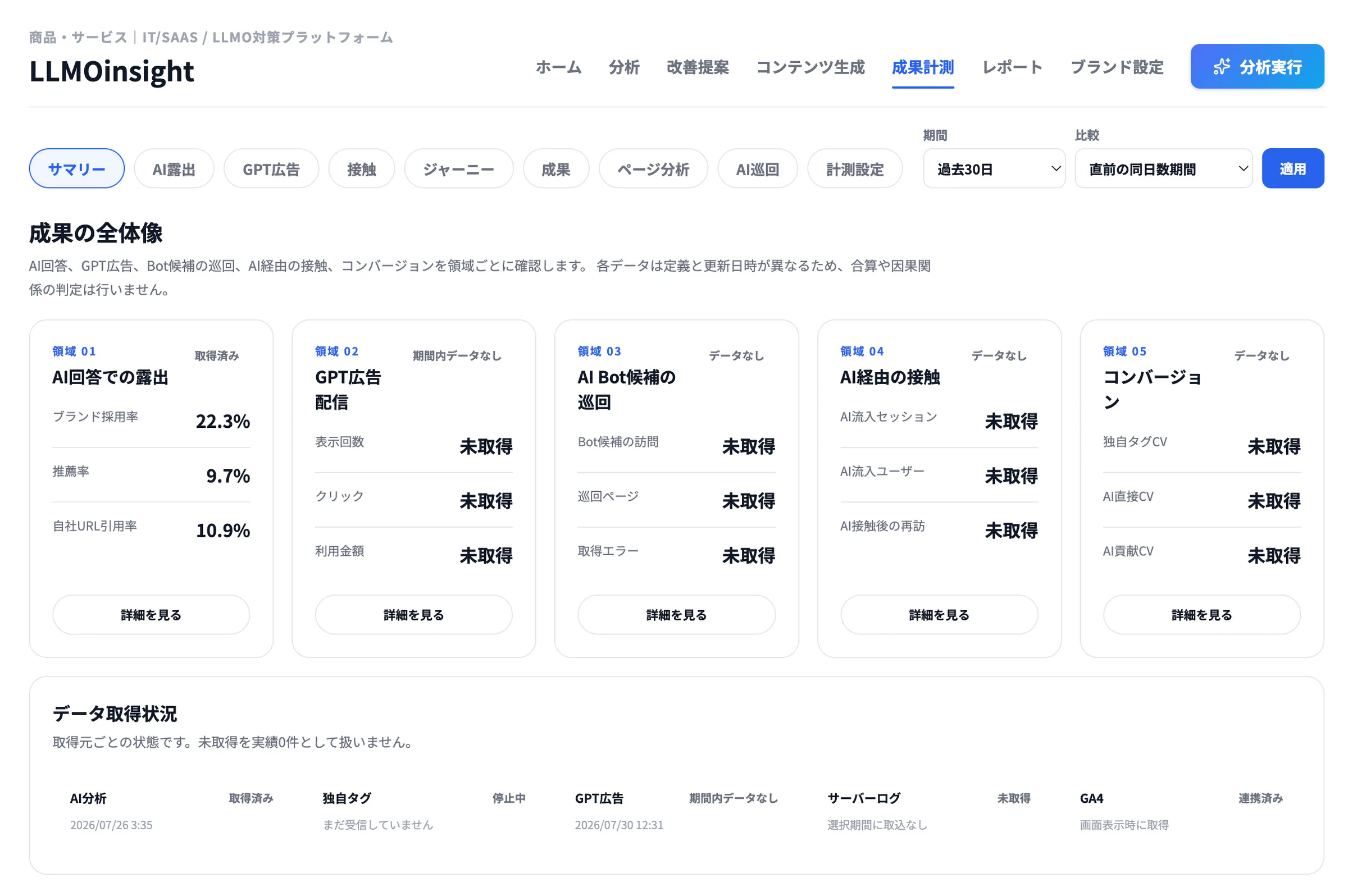 LLMOinsight-成果計測画面