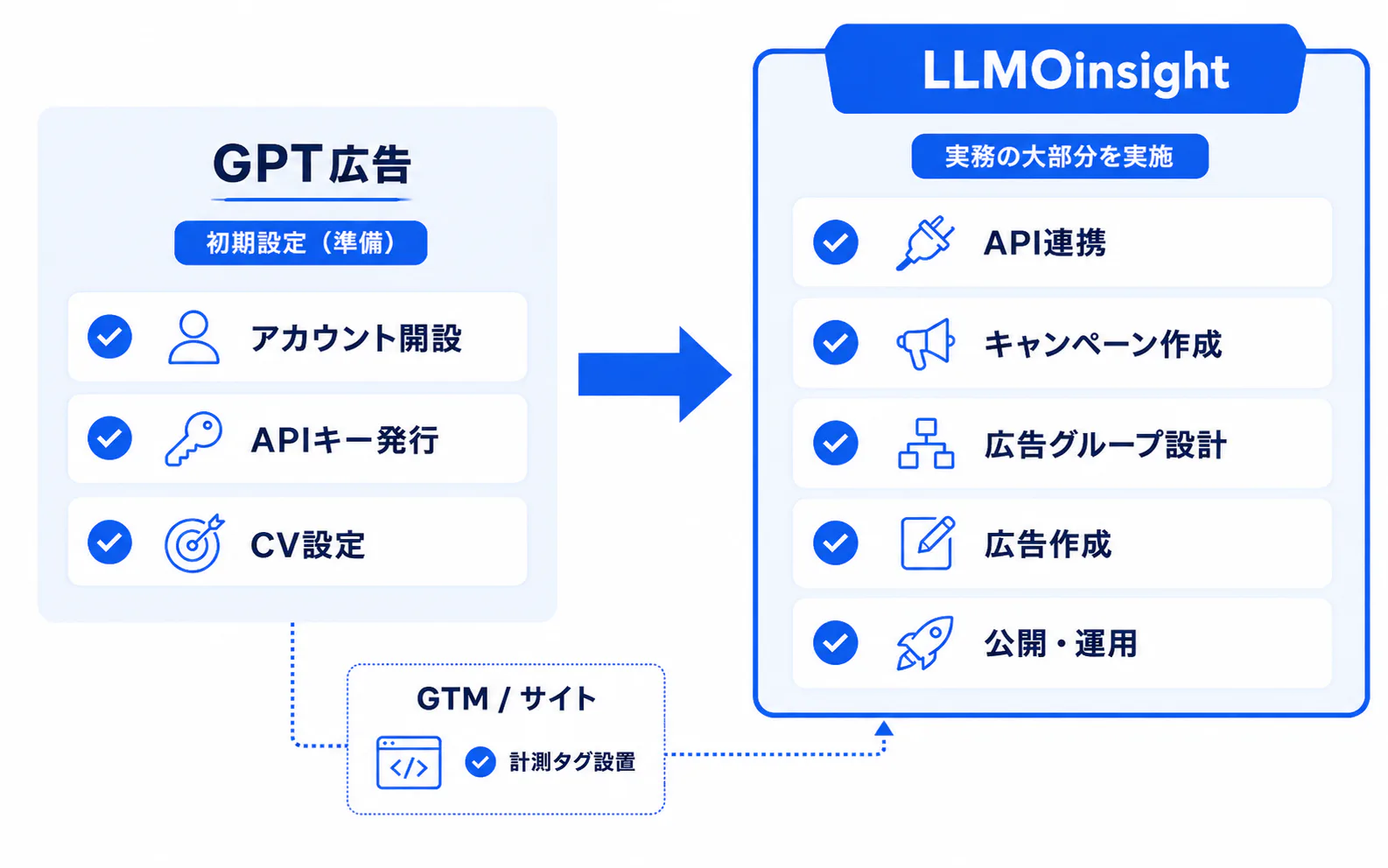 LLMOinsightでできること