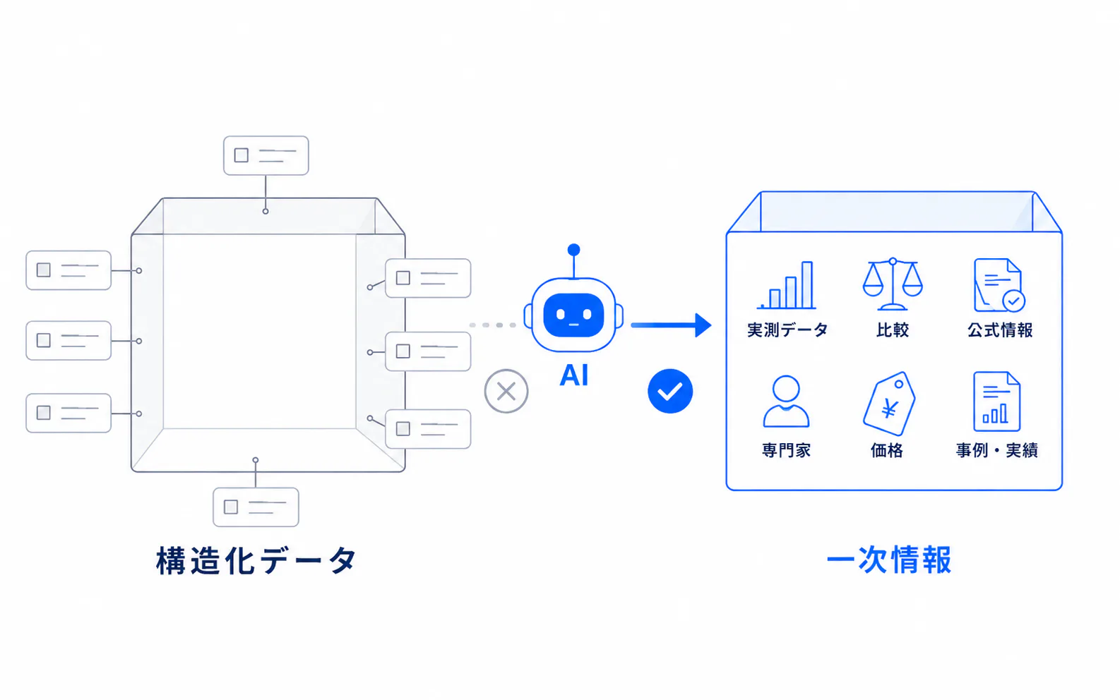 「空の箱にラベルを貼る」だけでは意味がない