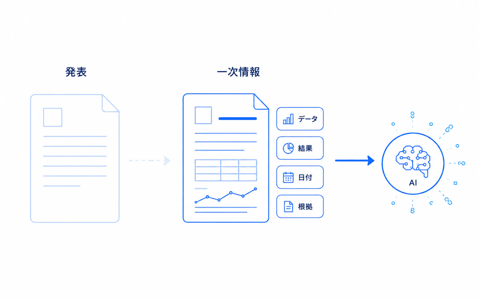 発表だけのPRと一次情報のあるPR