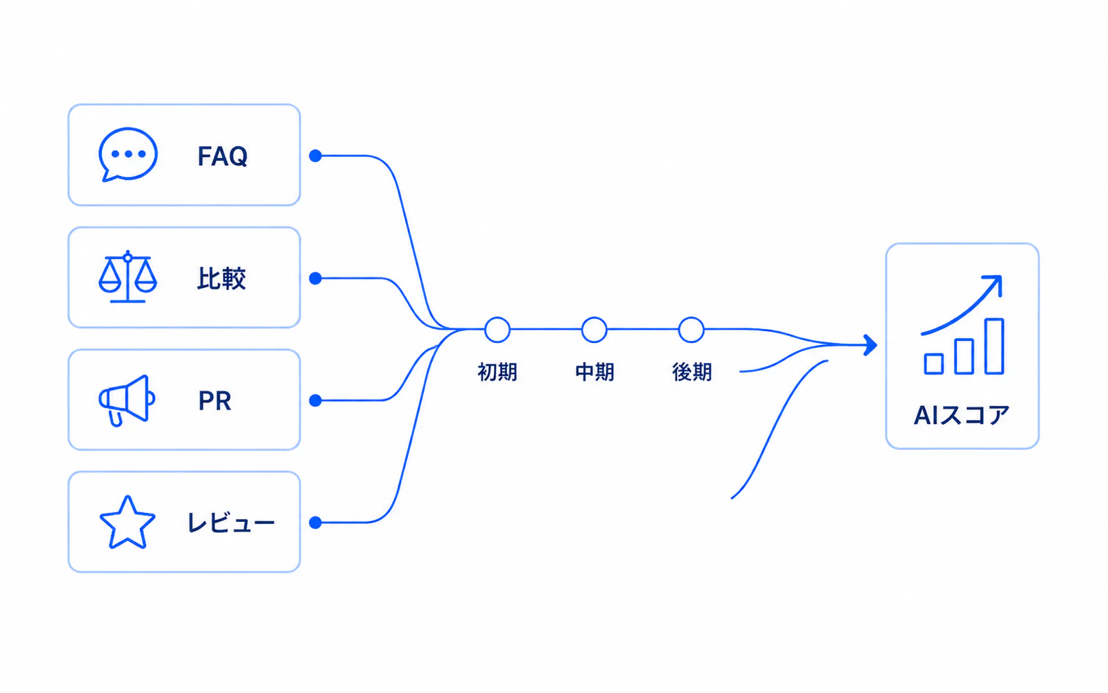 相関と因果を分ける