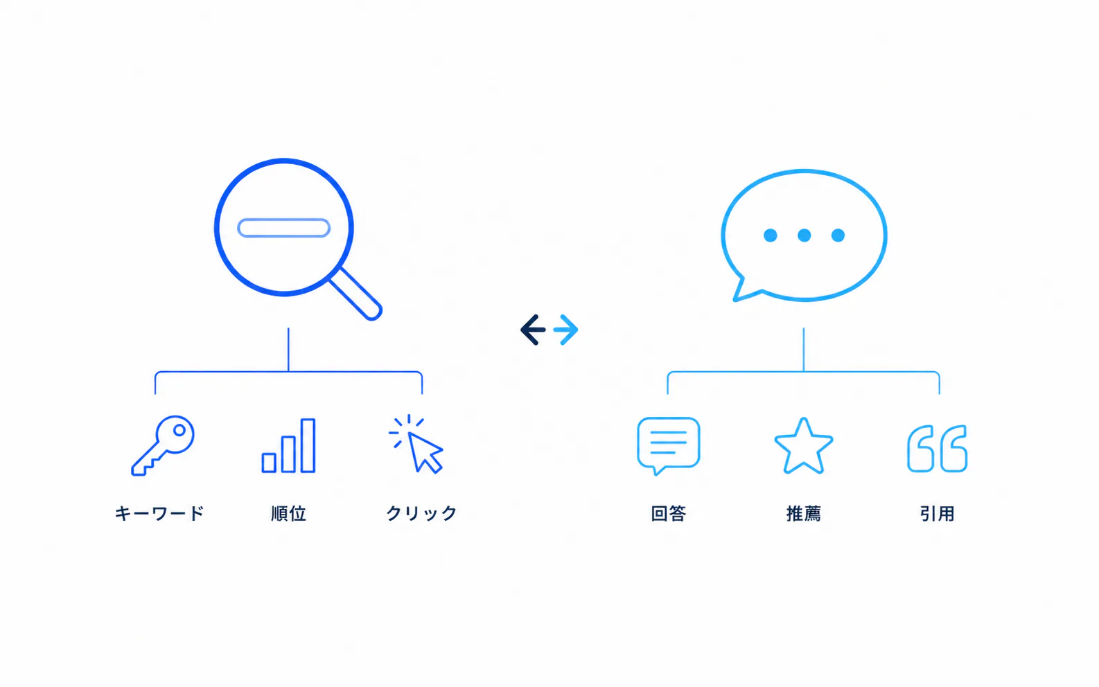 SEOとLLMOの違い