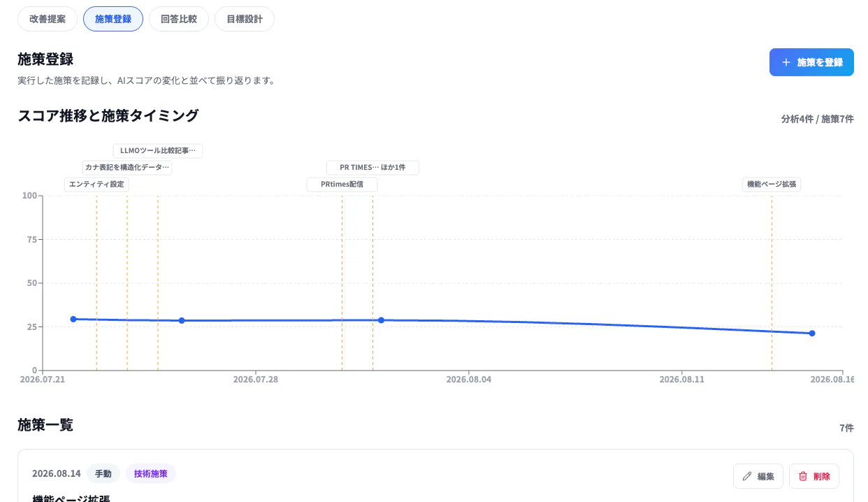 LLMOinsight_施策登録