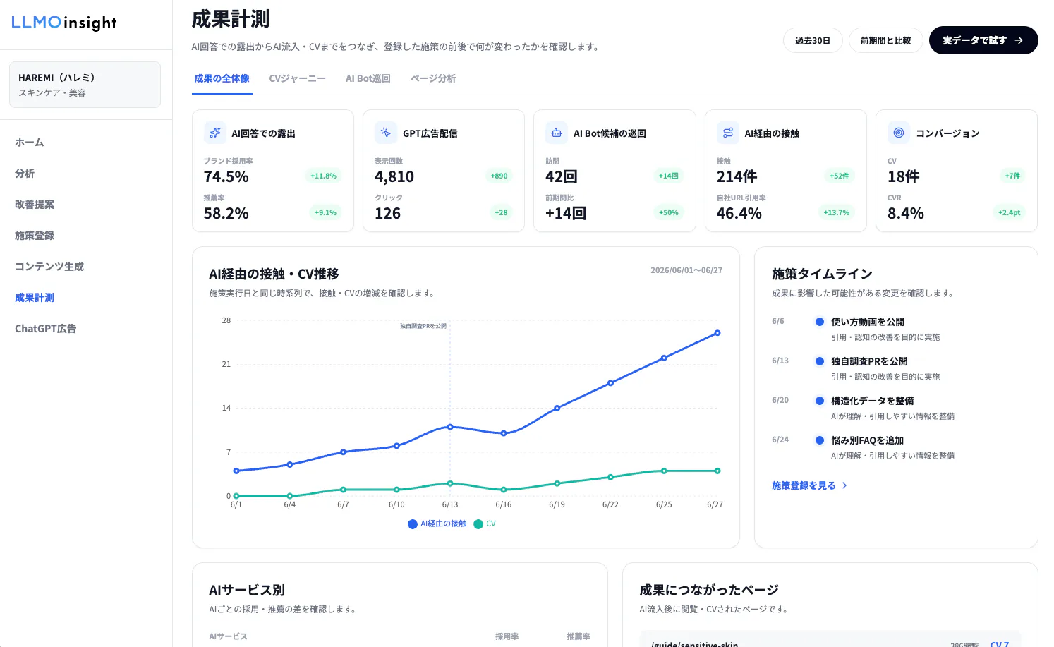 LLMOinsight_成果計測画面