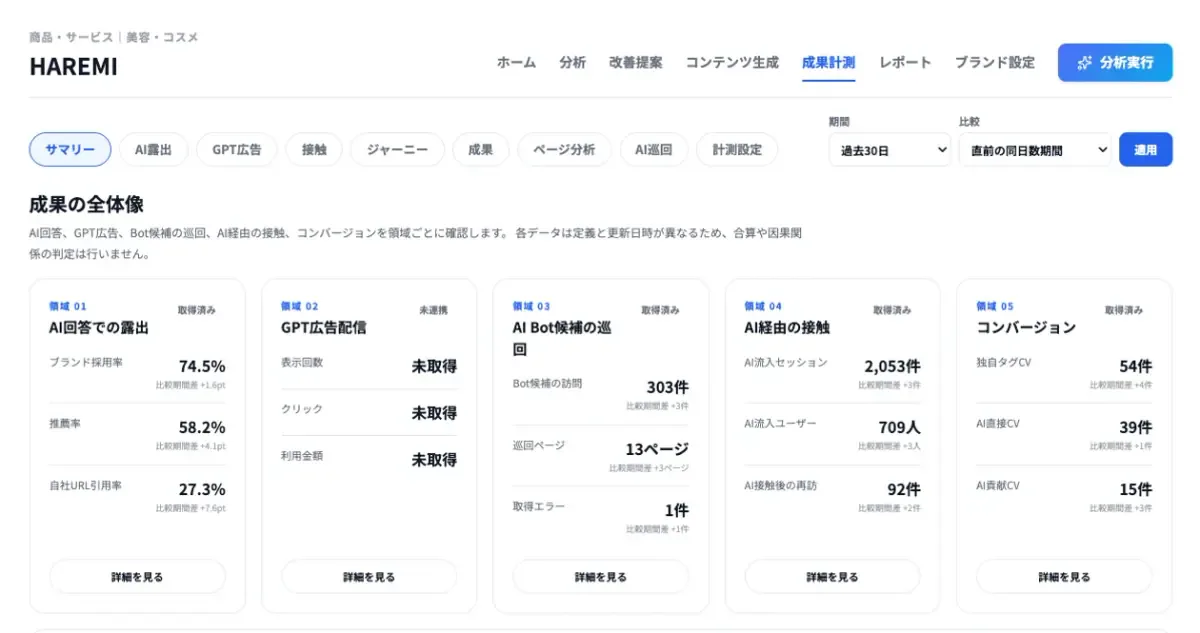 LLMOinsight_成果計測
