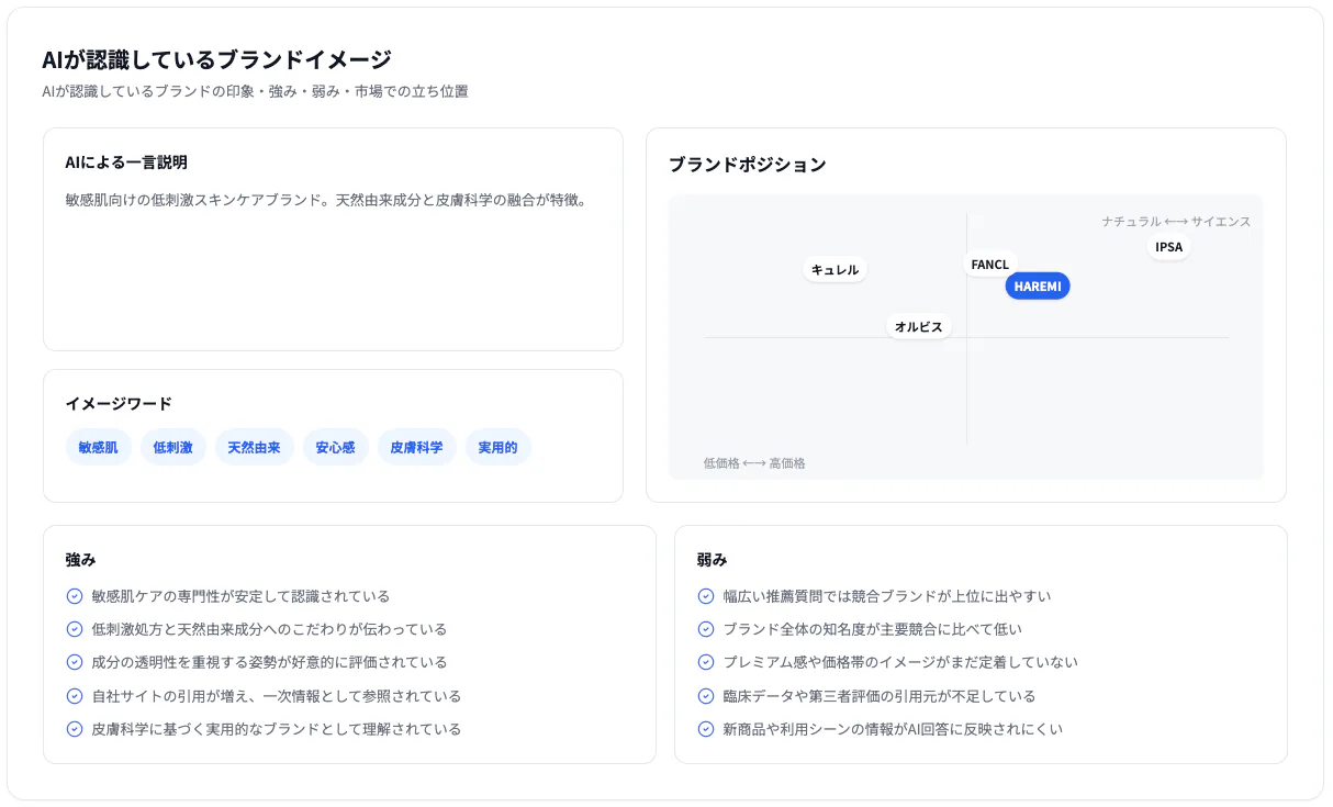 LLMOinsightホーム画面(ブランドイメージ)