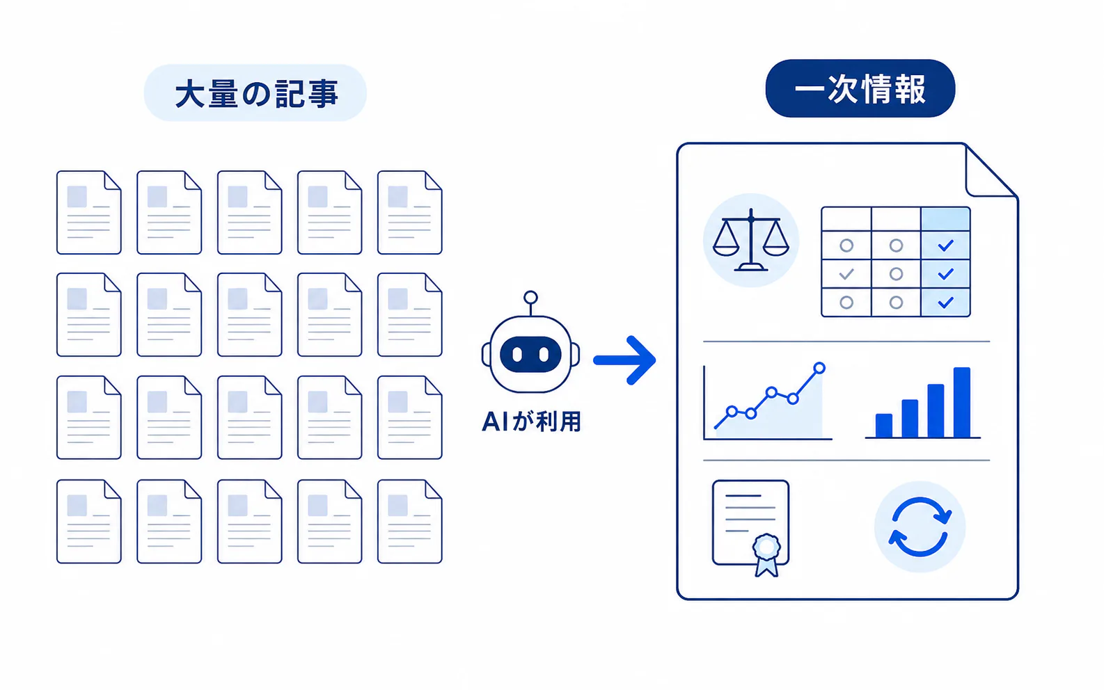 記事数ではなく情報価値