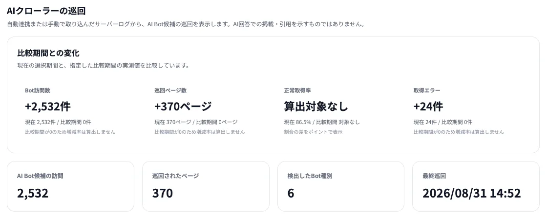 AIクローラーの巡回