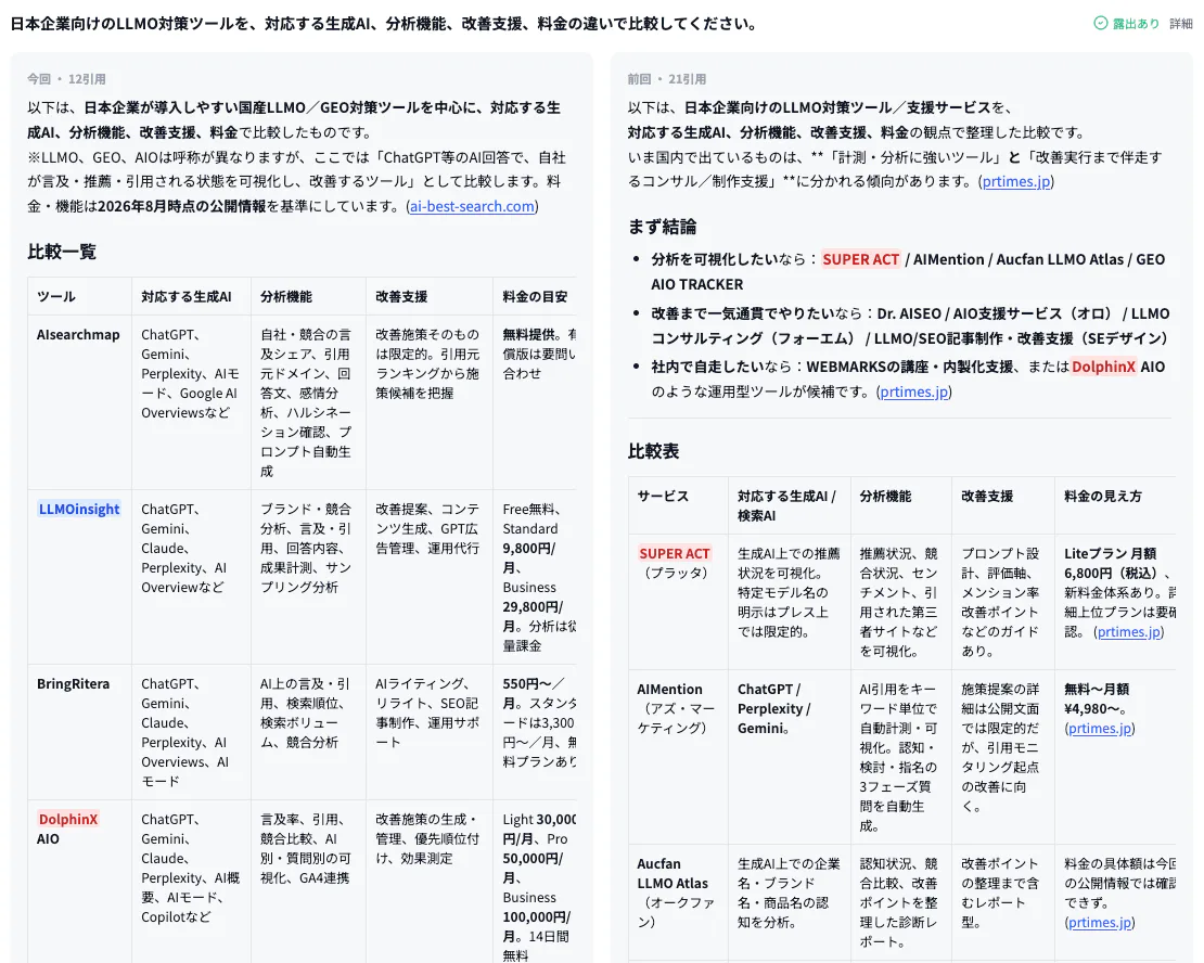 日本企業向けのLLMO対策ツールを、対応する生成AI、分析機能、改善支援、料金の違いで比較してください。