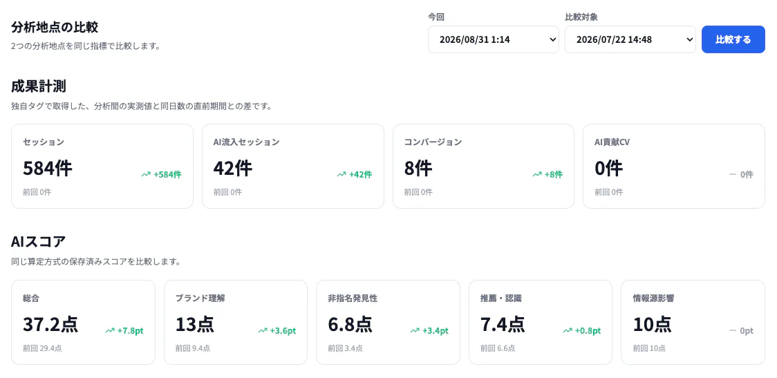 初回計測からの比較