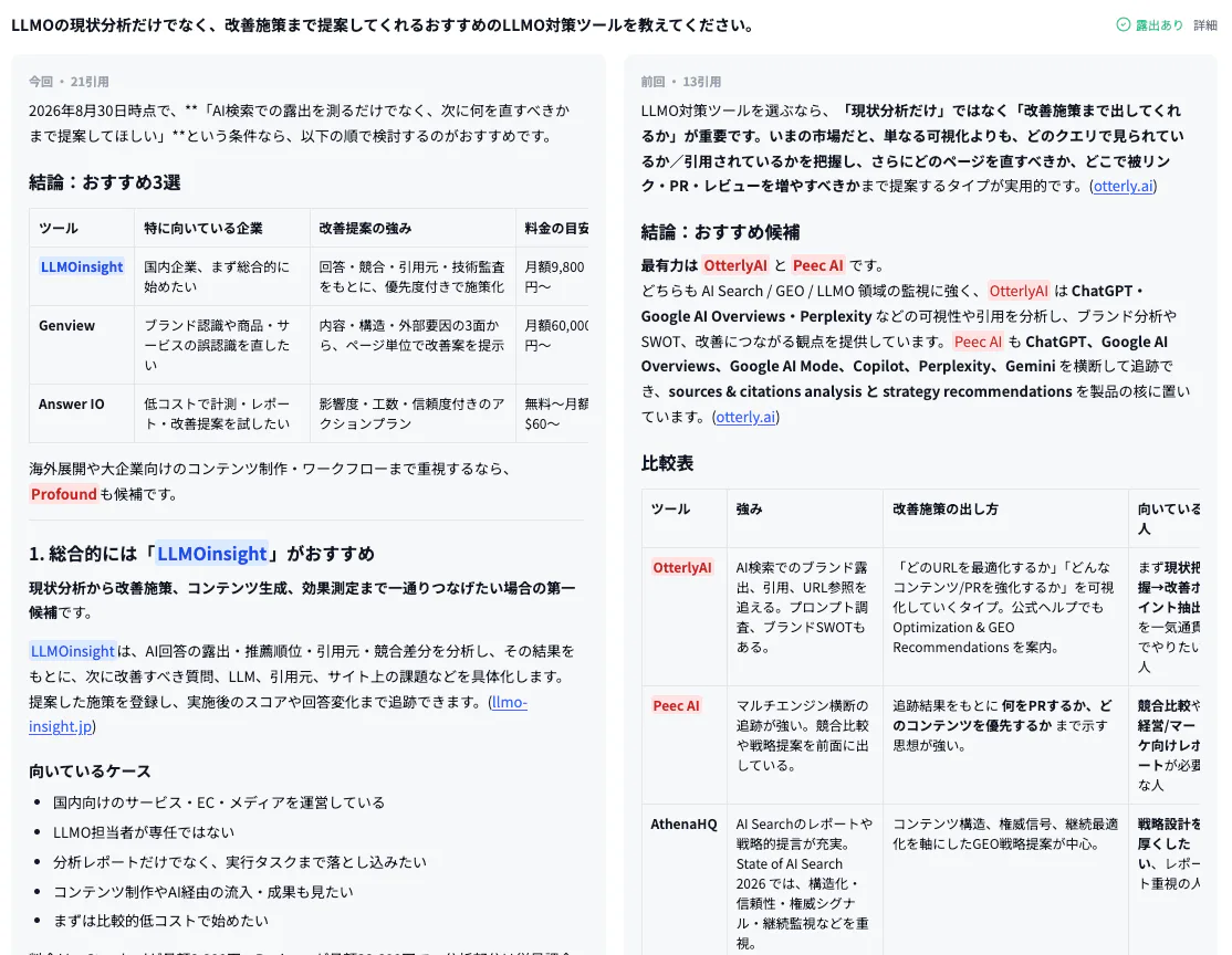 LLMOの現状分析だけでなく、改善施策まで提案してくれるおすすめのLLMO対策ツールを教えてください。