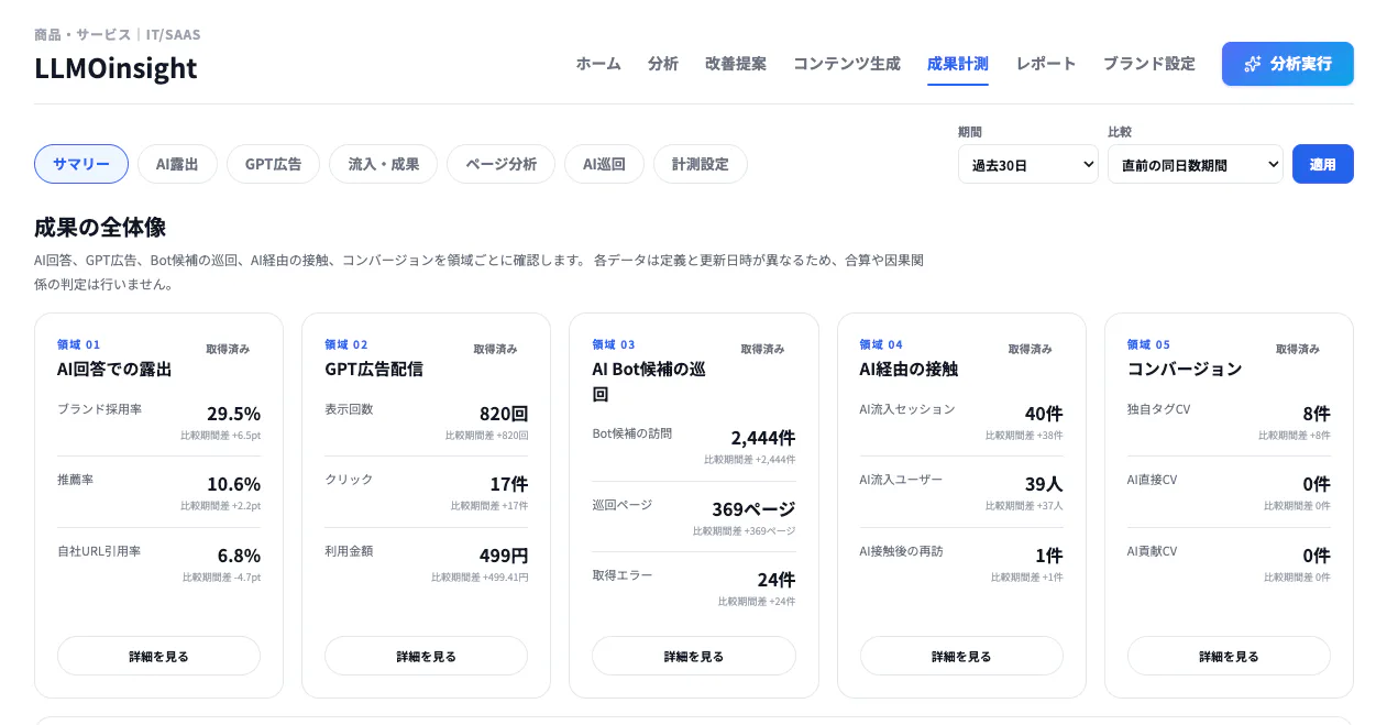 AI Botの巡回数を計測