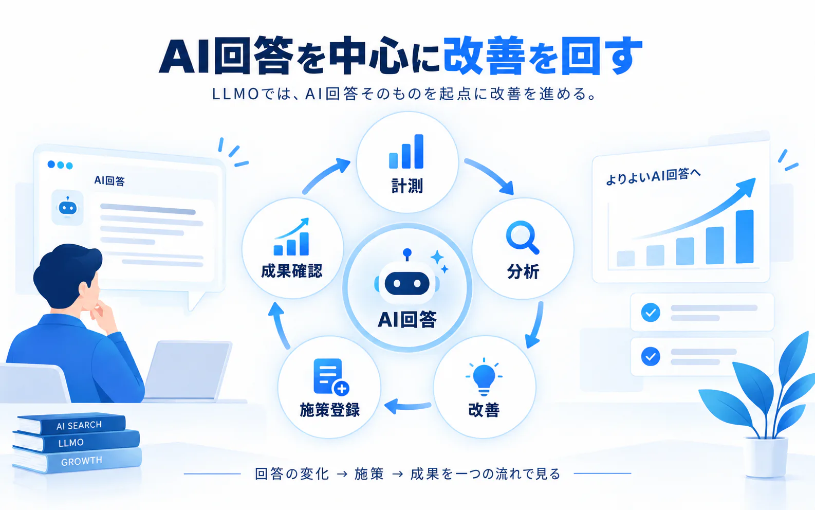 AI回答を中心に改善を回す