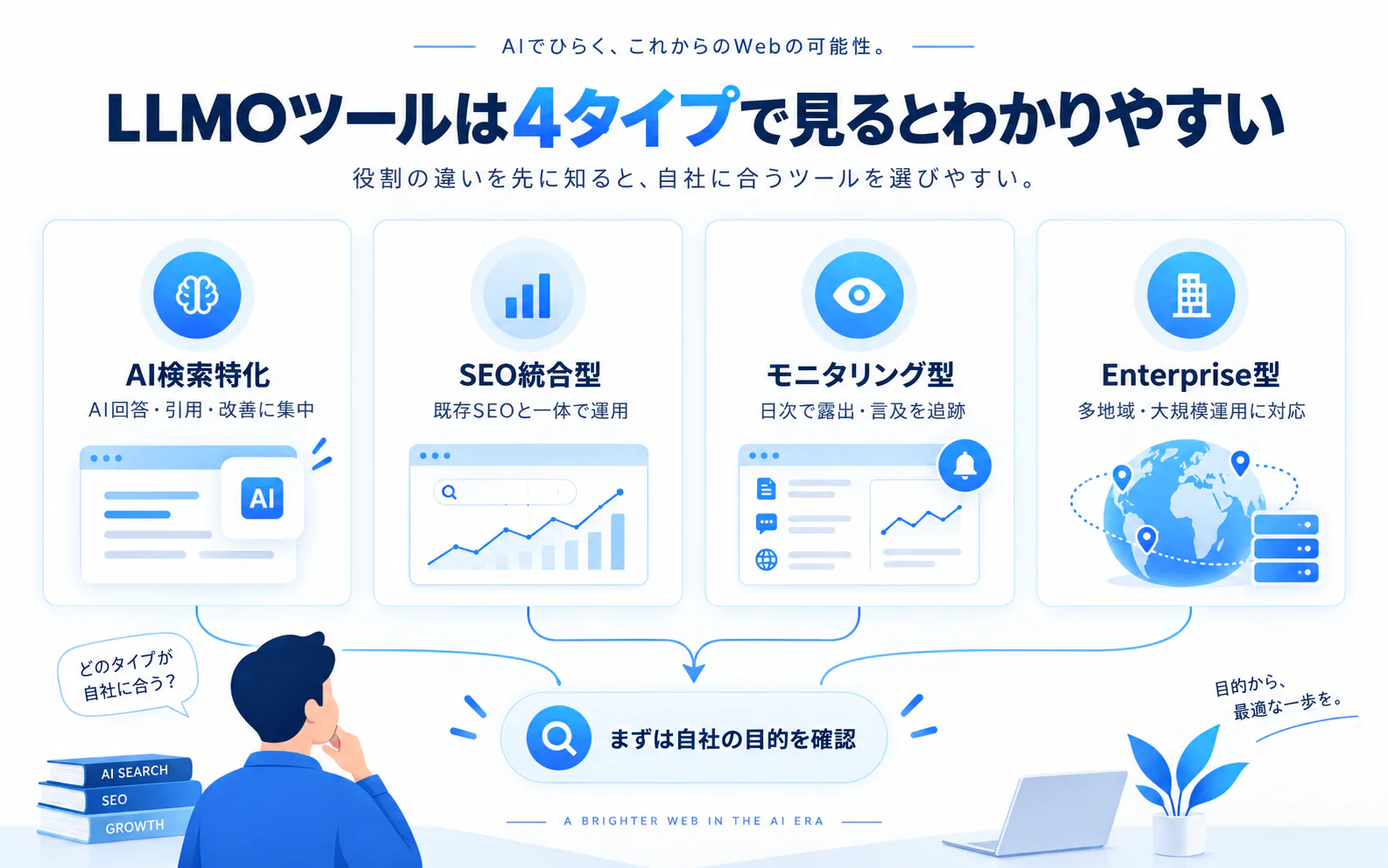 LLMOツールは4タイプで見るとわかりやすい