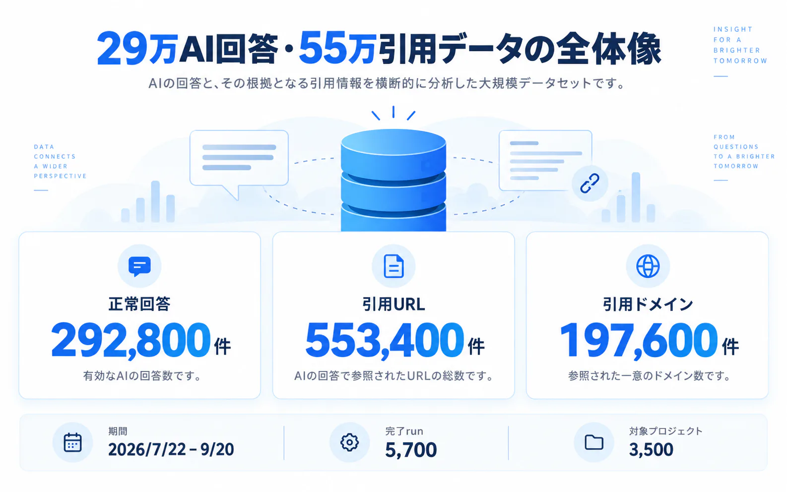 調査規模のサマリー