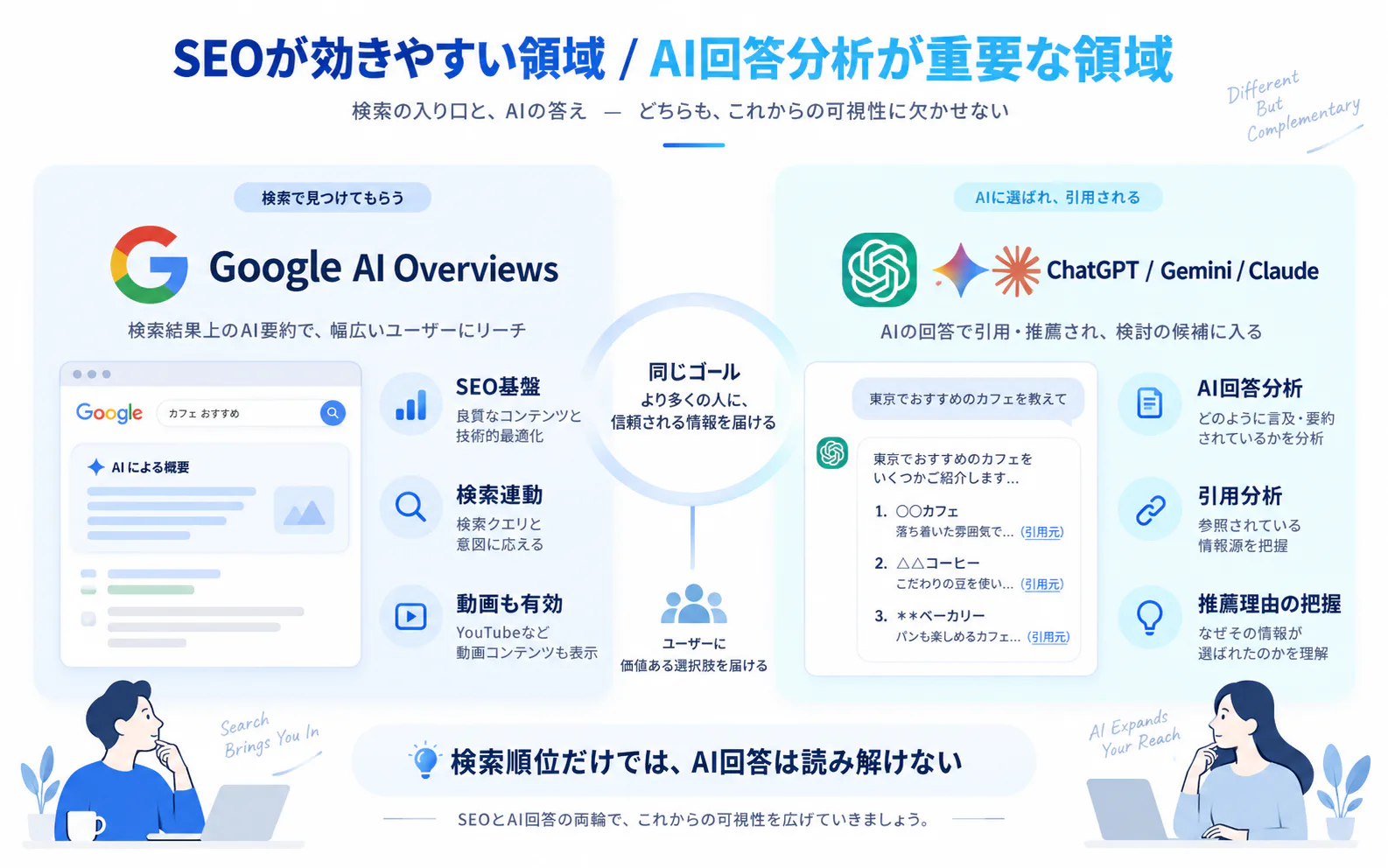 AI回答分析が重要な領域とは