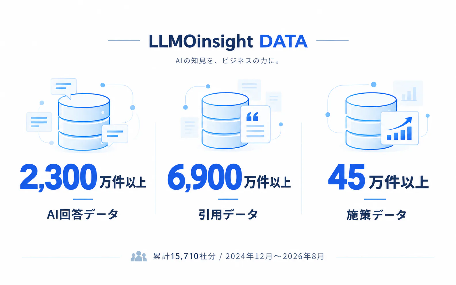LLMOinsightの蓄積データ