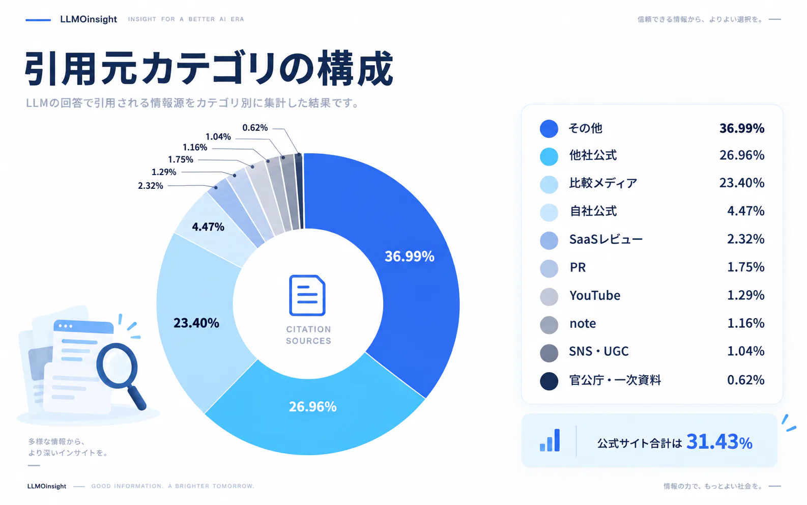 引用元カテゴリと役割分担の図